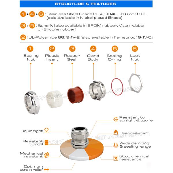 Waterproof Metallic Cable Glands