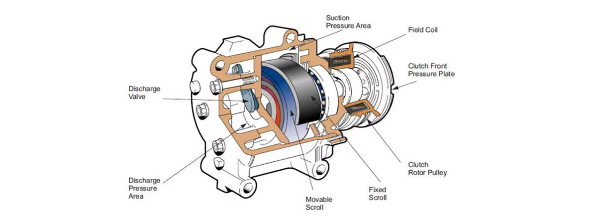Universal Car AC Compressor Replacement Repair Air Conditioning Universal Compressor 508 12v 24v