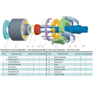 Rexroth A4VG56EZ2DM1/32R-NSC02F003FP Hydraulic Piston Pumps /Variable pump/EZ