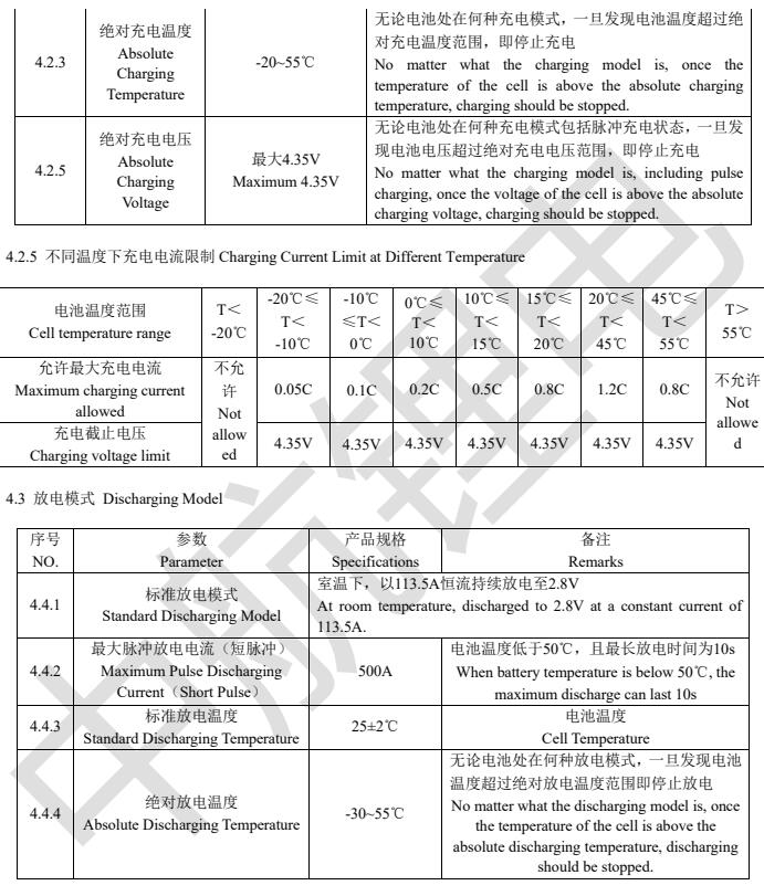 3.7V 113Ah 120Ah Rechargeable Lithium Battery Cell Prismatic NMC Battery Cell