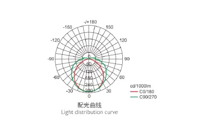 HRY51-GC□Z Series Intelligent Explosion Proof LED Pendant Light IP66 IP67 Protection