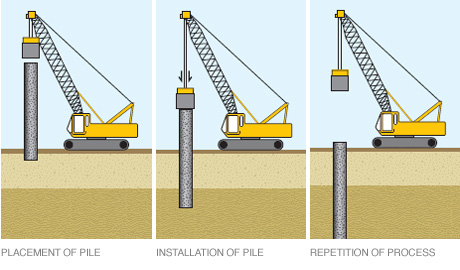ZYC600 Fast Piling Speed Hydraulic Piling Machine For Foundation Construction