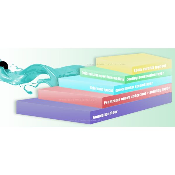 High Gloss Colored Self Leveling Floor Coating Stain Resistant Corrosion Protection