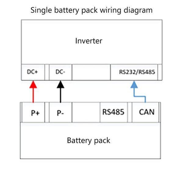 10.24kwh Hybrid Home Battery Storage Systems For Industrial Application