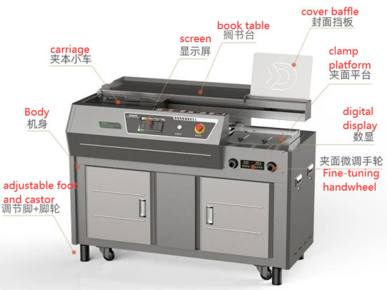 Hot Melt Book Binding Machine With Double Glue Wheel