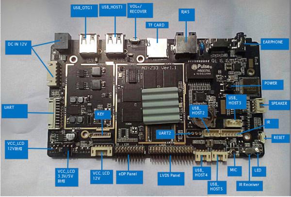 2GB 4GB RAM Mini Computer Board , EDP LVDS 10/100/1000M Ethernet Microcontroller