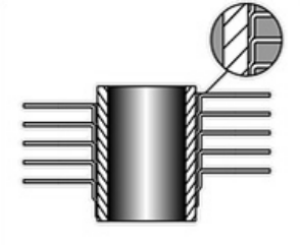 DELLOK Steel Industry KL Type Finned Tube