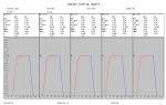 50kgf 100kgf Keyboard Button Compression Force Tester