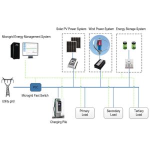 Intelligent Microgrid System Hybrid Solar Kit Lithium Battery Power Supply