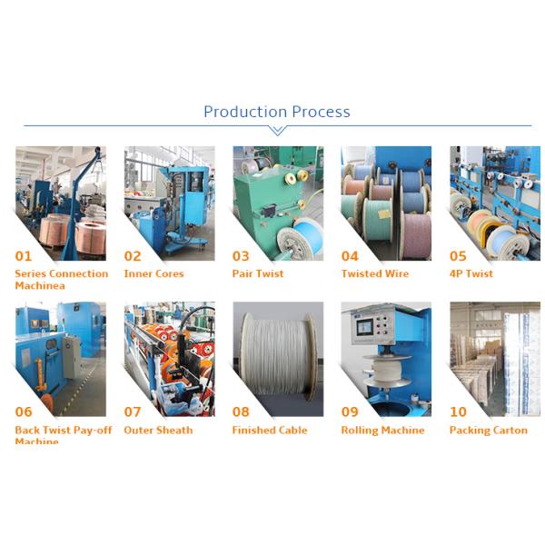 8 Conductors Network Fiber Cable , Cat6 SFTP Cable With 0.58mm Diameter Pass Fluke Test