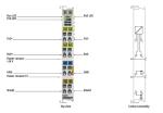 EL6021 Beckhoff EtherCAT Terminal, 1-channel communication interface, serial,