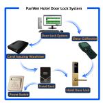 TTlock App Bluetooth Door Lock Electronic Combination Smart Card Touch Keypad