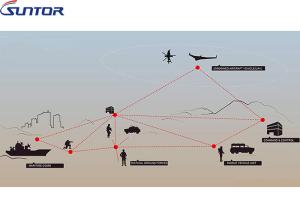 China Robust Ethernet Wireless COFDM Transmitter Multi Link IP MESH Communication 40MHz on sale