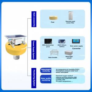 Vertical Water Quality Monitoring Device Dissolved Oxygen PH Analyzer