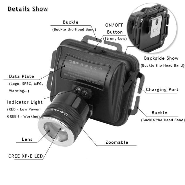 Rechargeable Led Headlamp Flashlight 300Lm High Power Led Headlight