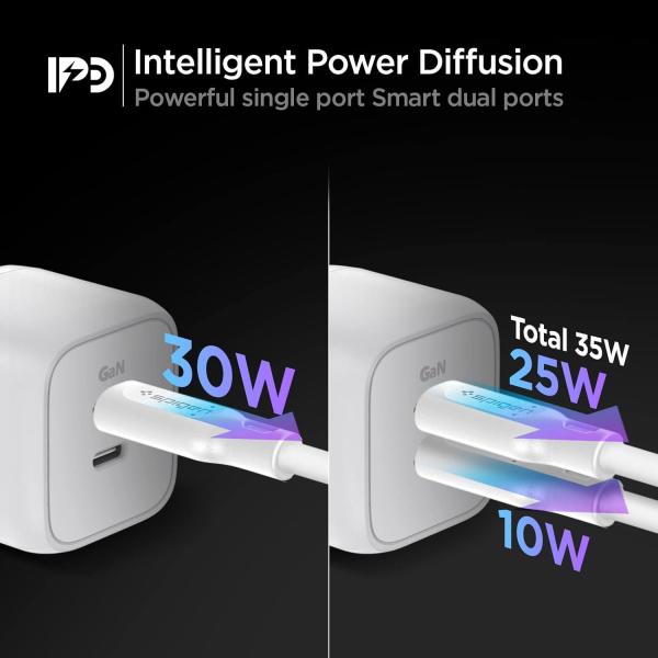 Dual Port Usb GaN PD Fast Wall Charger 35W For Apple IPhone16, Iphone Pro Max
