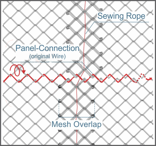 High Tensile Strength Steel Wire Mesh High Tensile Strength Steel Wire Mesh TECCO Mesh