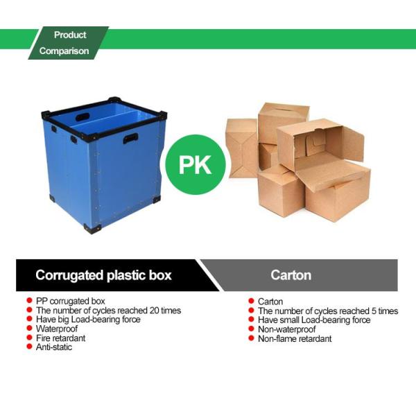 4mm 5mm Plastic PP Polypropylene Corrugated Plastic Sheet Board Fire Retardant
