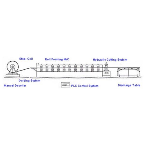 Low Noise Full Automatic Cutting Cold Forming Machine PLC With Touch Screen