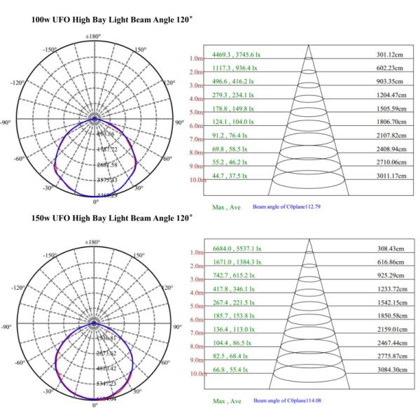 Thick Aluminum Aviation Standard 140LM / W UFO high bay light Warehouse Industrial Gym High Bay Lights