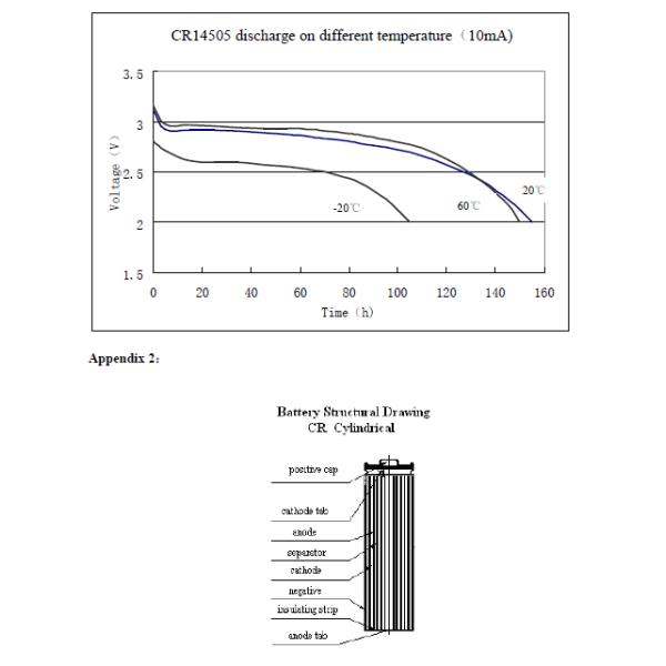 Primary Type AA Manganese Batteries CR14505 Environmental 3V AA Lithium Battery 1400mah 3V battery