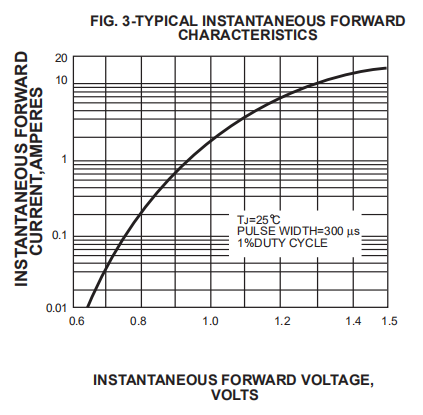 35A Single Phase Glass Passivated Silicon Bridge Rectifier Diode GBJ3510 Bridge Rectifier