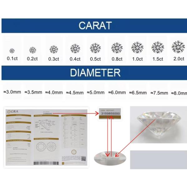 D Colorless Synthetic Moissanite Triangle Cut VVS1 Loose Moissanite Diamond 5 Carat Ring