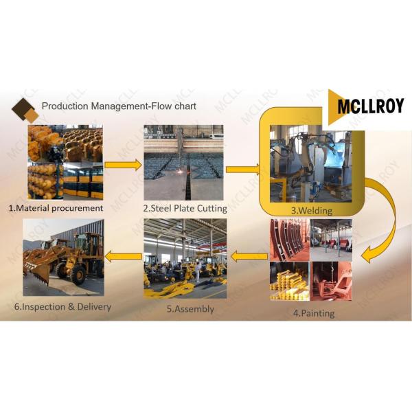 2800kg Front End Small Wheel Loaders In Lifting Heavy Objects