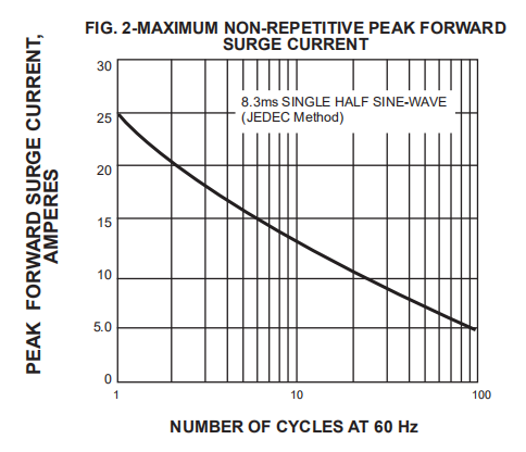 1N5817 1N5818 1N5819 Schottky Diode IN5817 IN5818 IN5819 Plastic Case
