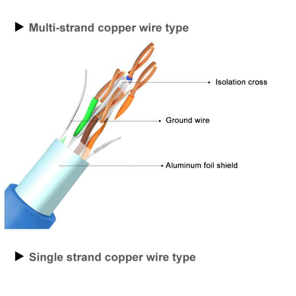 Cat 7 SFTP Shielded 10Gbps 600MHz Ethernet RJ45 Network 4pair CE UL Multiple Copper 100% Oxygen-free Copper RJ45 Cat7 Cable