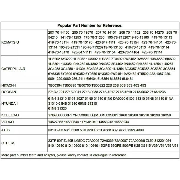 Doosan DH130 DH130-Z Rock Bucket Teeth Mini Excavator Teeth 2713Y1221 2713Y1221RC