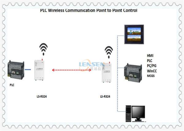 Quality UHF DIP Modbus RTU PLC Wireless Control Module for sale