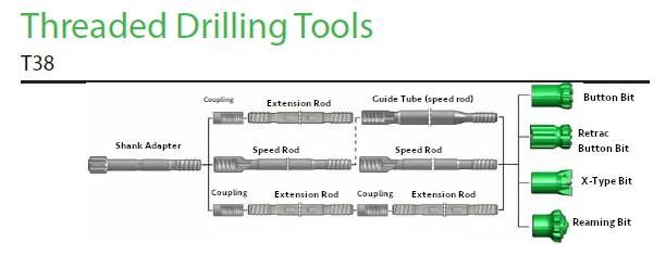 T38 - 89mm For Rock Drilling Spherical / Ballistic Buttons Threaded Drill Button Bits