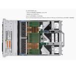 Max Raw Capacity Up To 3.03PB Dell Server R760 For High Performance Data