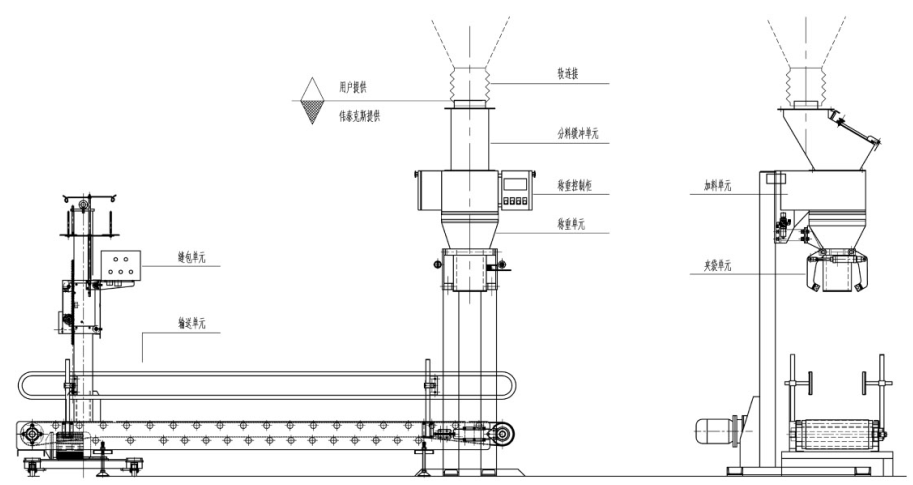 5kg - 50kg Automatic Cement Packing Machine PLC Control System