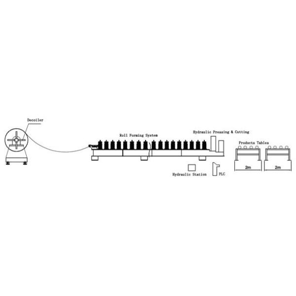 Color Steel Glazed Tile Roll Forming Machine with PLC Computer Control to Europe