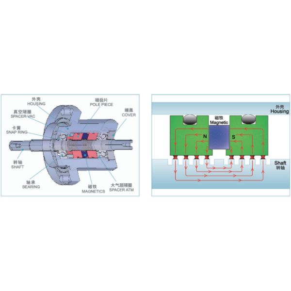 Magnetic Ferrofluidic Rotary Gas Feedthrough 317L