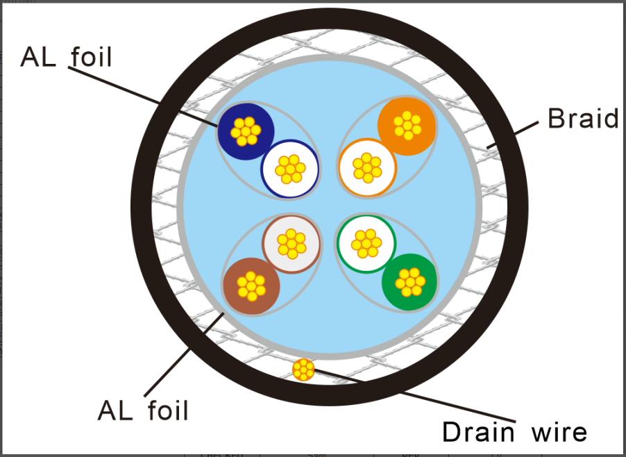 OD 6.5mm Meters CAT7 Ftp Patch Cable 26AWG*4 Raw Cable Packed By Roll