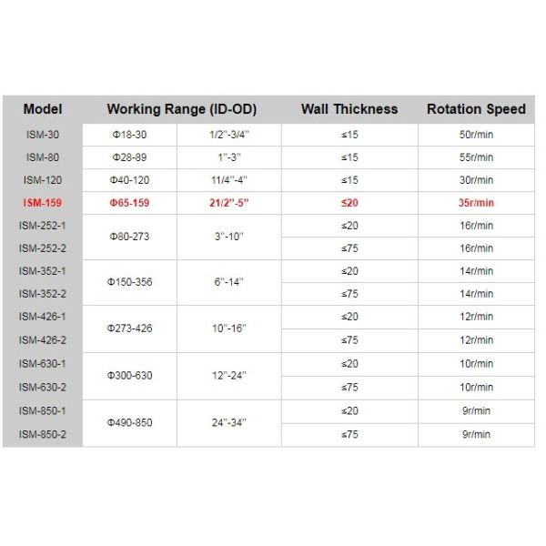 ID Mounted Electric Pipe Beveling Machine Cold Working Portable Pipe Beveler
