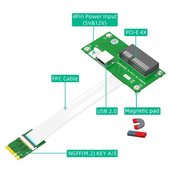 M.2 NGFF Key A/E to PCI-E Express X4+USB Riser Card with High Speed FPC Cable and Magnetic Pad for Easy Plug and Play Installation