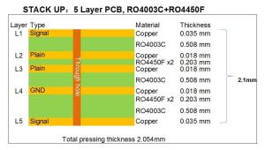 China Multilayer High Frequancy PCB Board  Rogers 5-Layer PCB Board Bulit On 20mil RO4003C on sale