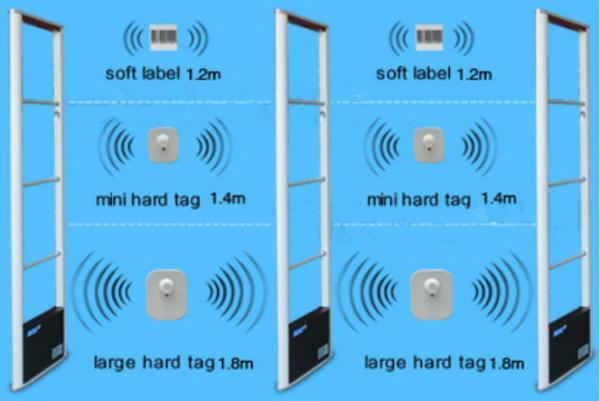 Quality ABNM transmitter & receiver EAS RF anti-theft security alarm antennas for sale