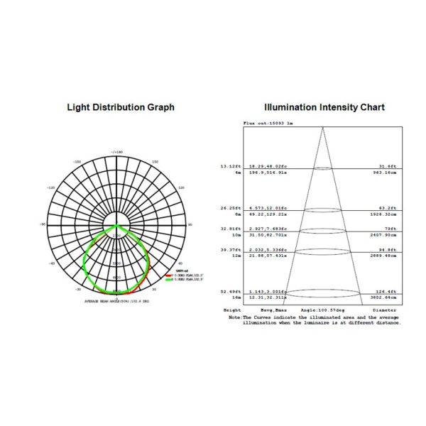 Led Tunnel Lights 360W