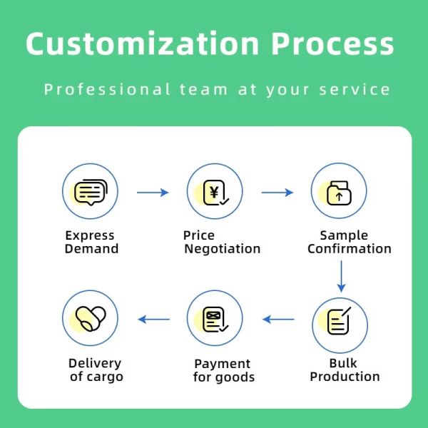 Custom Recyclable Skincare Paper Box with 4-color Printing and Glossy Matte Lamination for Eco-Conscious Gift Packaging