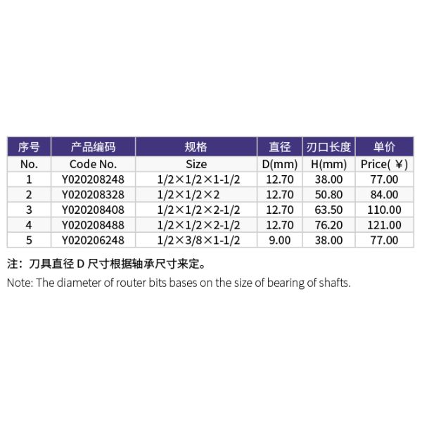 Wear Resistant Double Flute Straight Bit Anticorrosive Multi Scene