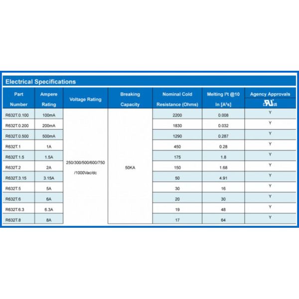 Leadless 6T 125 Deg Slow Blow Fuse 1000V 60A MELF Universal Modular