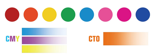 480W 3in1 Gobo Beam Moving Head DJ Disco RGBW Stage Lights for Dynamic Stage Effects