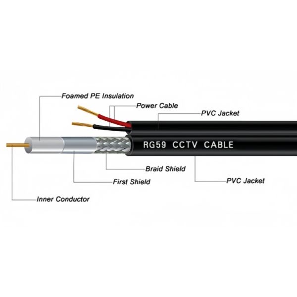 RG59 Coaxial Cable spool and length measurement