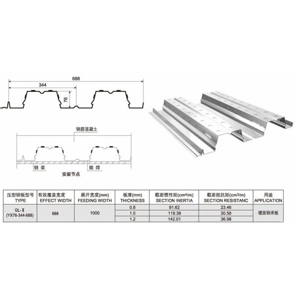 CE and ISO Steel Structural Floor Deck Panel Sheet Metal Decking Machine Manufacturer