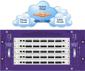 China 1.8Tbps Netwok Traffic Processing Network Packet Generator Data Protection Network wholesale
